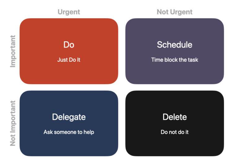 Eisenhower Matrix: The Art of Prioritizing – Vikko Taruc